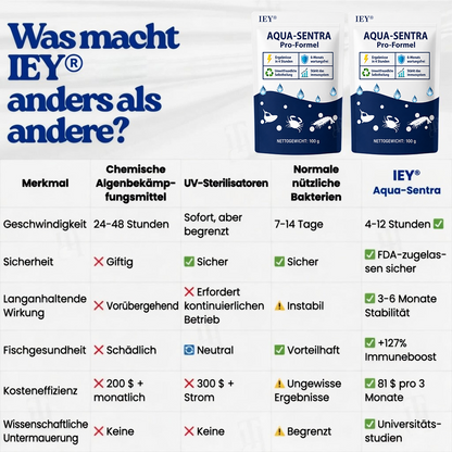 🐟✨IEY® Aqua-Sentra Pro Formel – Algen-Albtraum beenden, Teich-Schönheit schnell wiederherstellen!