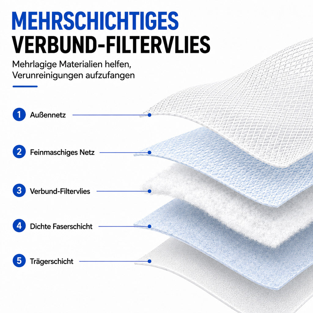 Sommer-Sale🔥🐟 LETZTER TAG: 50% RABATT ENDET HEUTE NACHT! | BVJ® 100er-Pack Universelle, spritzwassergeschützte Filterwatte-Beutel für Wasserhähne