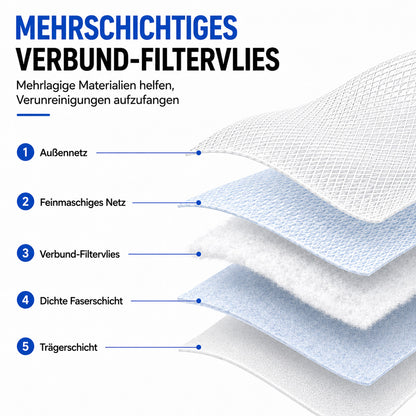 Sommer-Sale🔥🐟 LETZTER TAG: 50% RABATT ENDET HEUTE NACHT! | BVJ® 100er-Pack Universelle, spritzwassergeschützte Filterwatte-Beutel für Wasserhähne