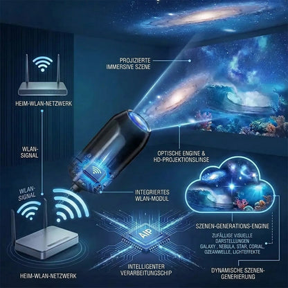 🐟🔥 Nur heute – 70 % Rabatt! | REBYIPO® Nachtlicht-Projektor – Intelligenter holografischer Sternenprojektor 🌠