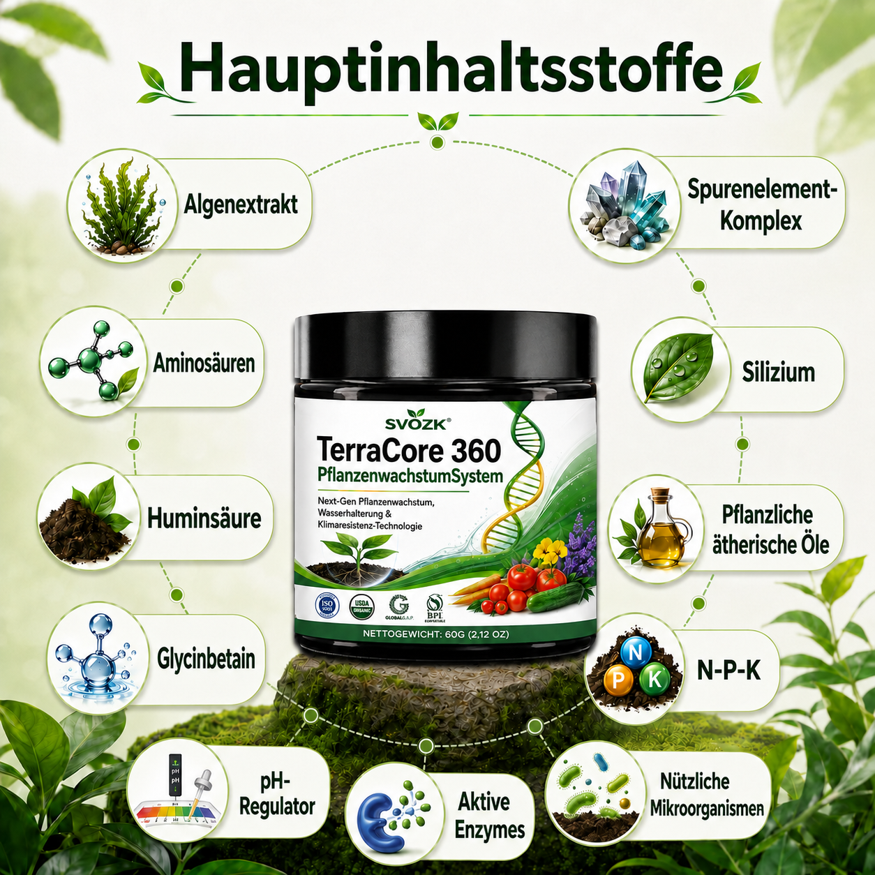 🇩🇪 𝐎𝐟𝐟𝐢𝐳𝐢𝐞𝐥𝐥𝐞𝐫 𝐌𝐚𝐫𝐤𝐞𝐧𝐬𝐡𝐨𝐩 | 🍃SVOZK® TerraCore 360  Pflanzenwachstumssystem – Stärkere Wurzeln, Gesündere Pflanzen & Größere Ernten