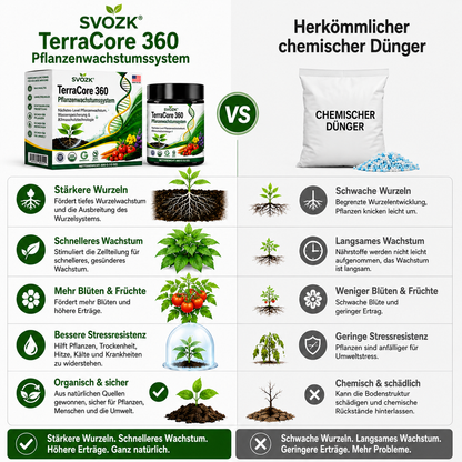 🇩🇪 𝐎𝐟𝐟𝐢𝐳𝐢𝐞𝐥𝐥𝐞𝐫 𝐌𝐚𝐫𝐤𝐞𝐧𝐬𝐡𝐨𝐩 | 🍃SVOZK® TerraCore 360  Pflanzenwachstumssystem – Stärkere Wurzeln, Gesündere Pflanzen & Größere Ernten
