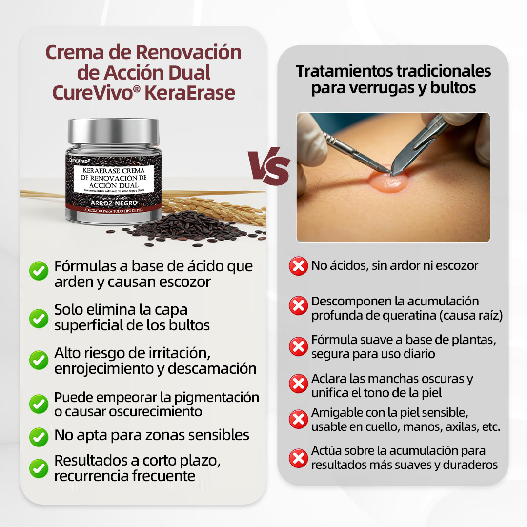 Tienda oficial🩺丨 CureVivo® KeraErase Crema Renovadora de Doble Acción🎯🎯🎯
