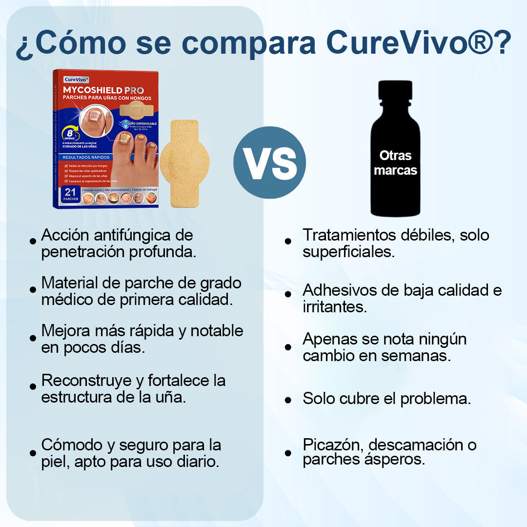 ⚡Resultados en dos días + reparación de calidad profesional 🏥CureVivo® MycoShield Pro Parches para uñas con hongos🎁🎁🎁
