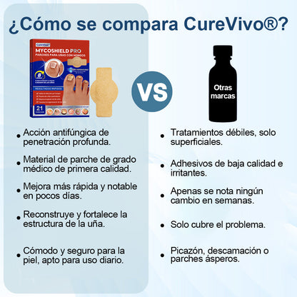 ⚡Resultados en dos días + reparación de calidad profesional 🏥CureVivo® MycoShield Pro Parches para uñas con hongos🎁🎁🎁