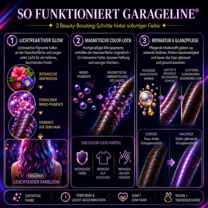 GarageLine® 40 off
